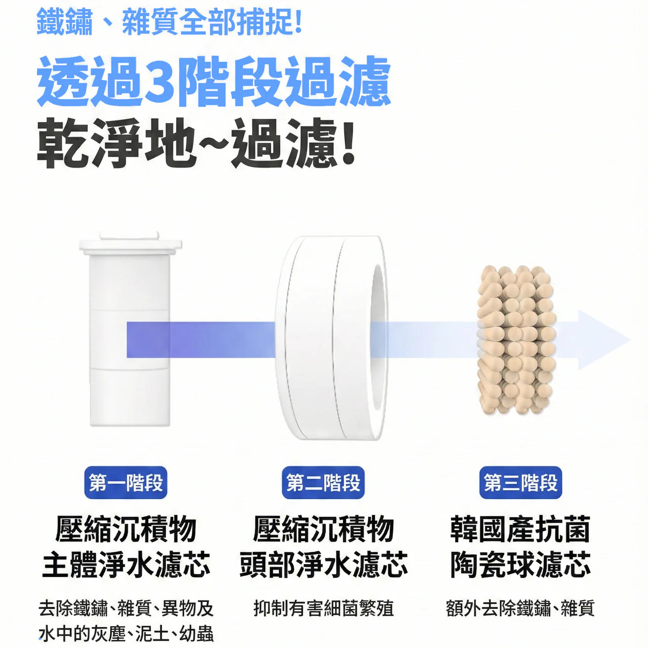 Atojet 3rd Generation Mini Shower Head │ A Must-Have for Travel │ Made in Korea