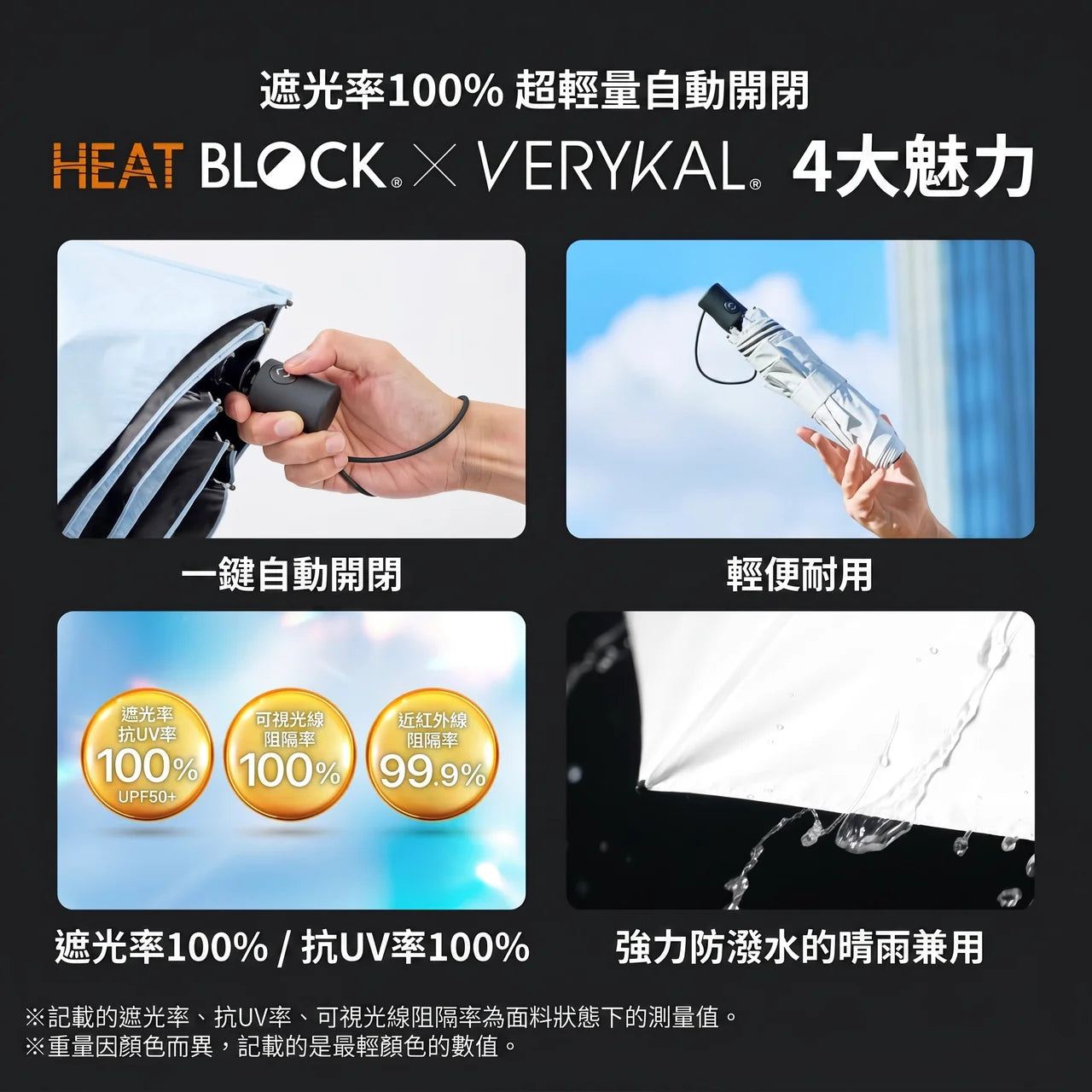 Amvel Ultralight Full Blackout Automatic Folding Umbrella | HEATBLOCK VERYKA
