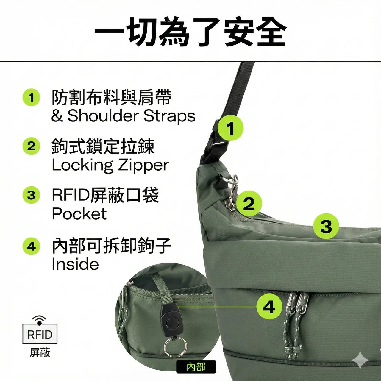 Branden 防盜旅行斜揹袋│ Safe Cross Body Bag（兩種尺寸）